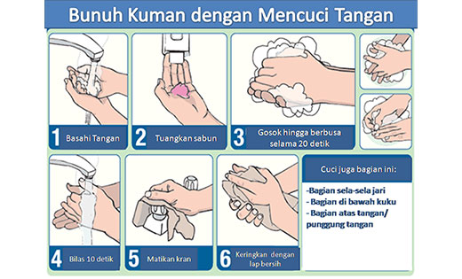 prinsip 2 menucui tangan